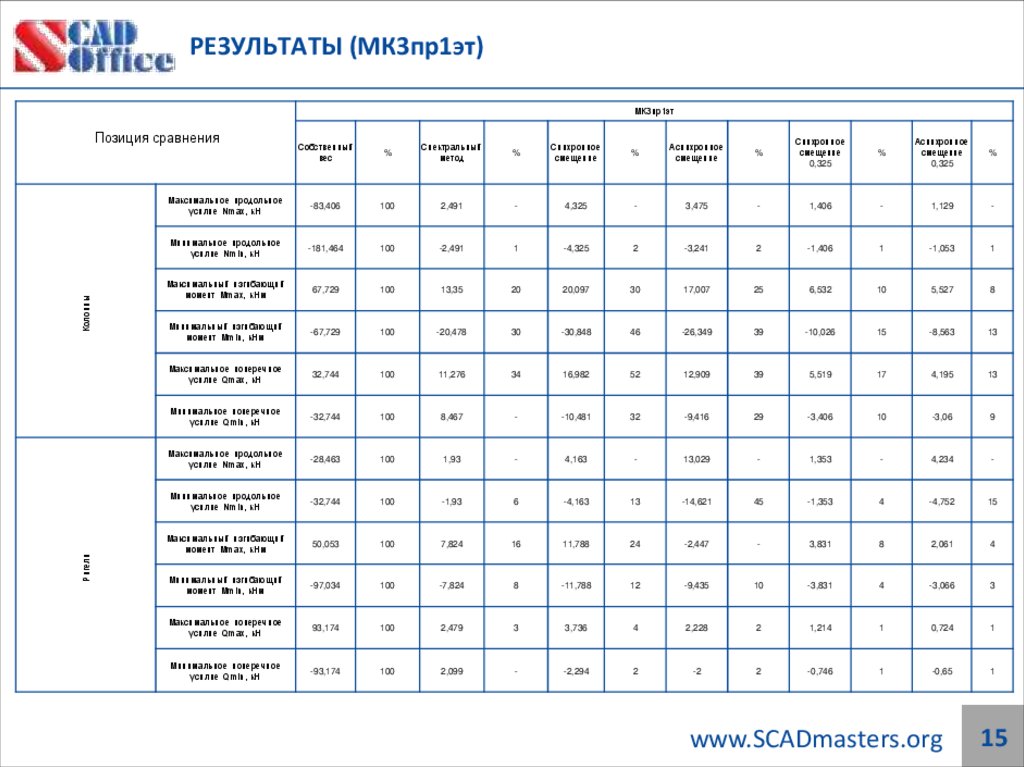 РЕЗУЛЬТАТЫ (МК3пр1эт)