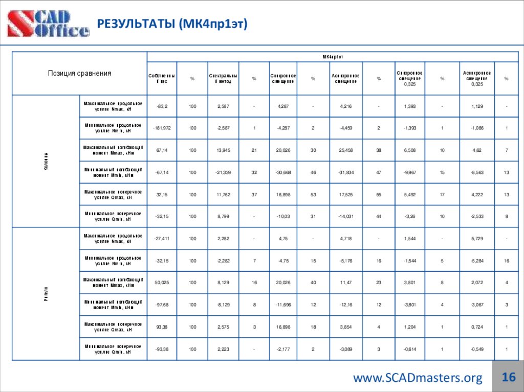 РЕЗУЛЬТАТЫ (МК4пр1эт)