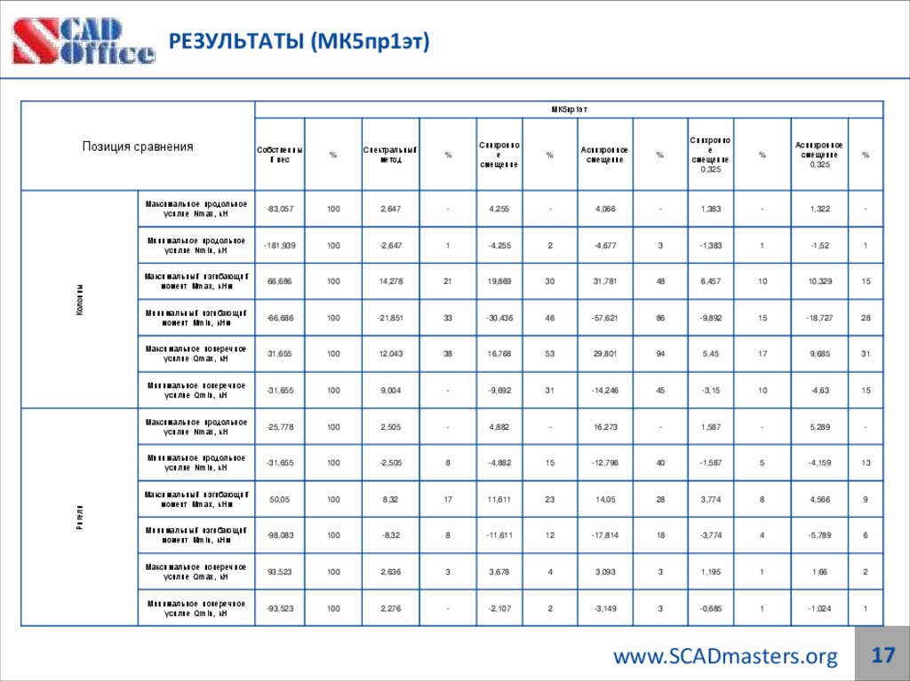 РЕЗУЛЬТАТЫ (МК5пр1эт)