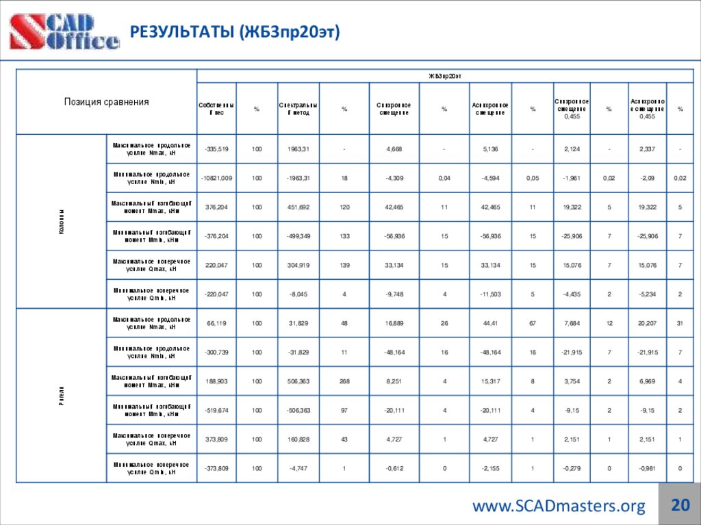 РЕЗУЛЬТАТЫ (ЖБ3пр20эт)
