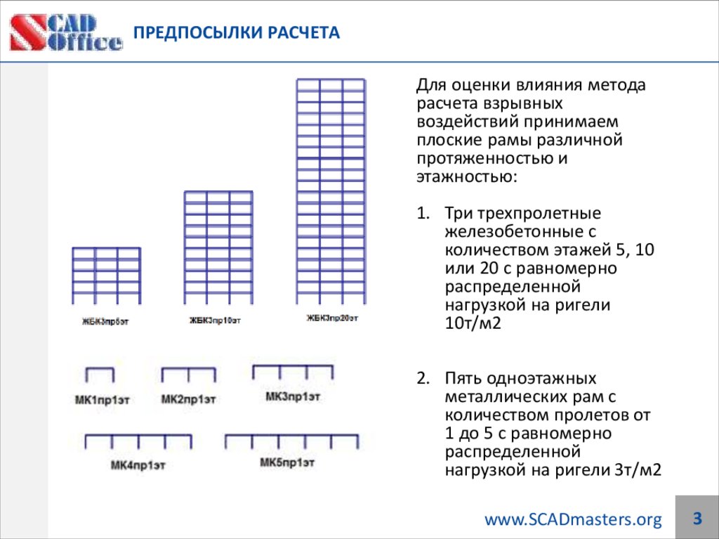 ПРЕДПОСЫЛКИ РАСЧЕТА