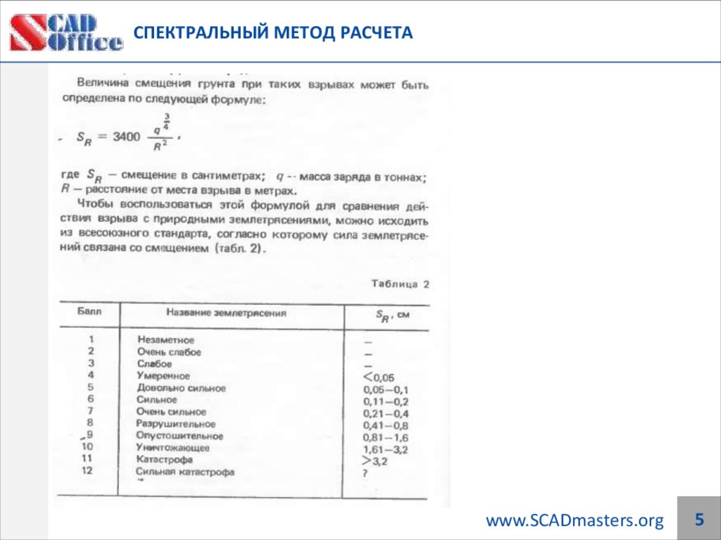 СПЕКТРАЛЬНЫЙ МЕТОД РАСЧЕТА