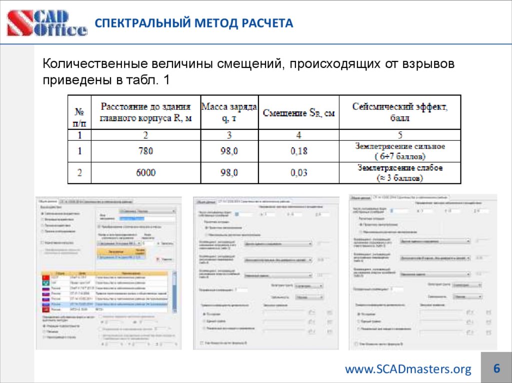 СПЕКТРАЛЬНЫЙ МЕТОД РАСЧЕТА