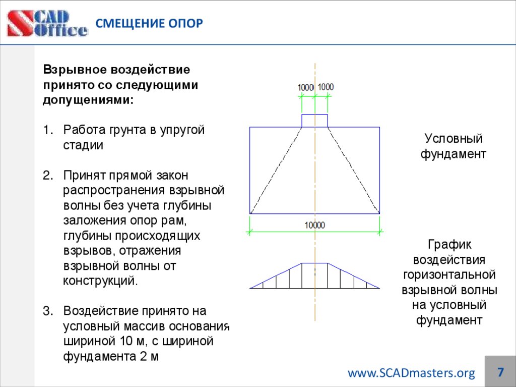 СМЕЩЕНИЕ ОПОР