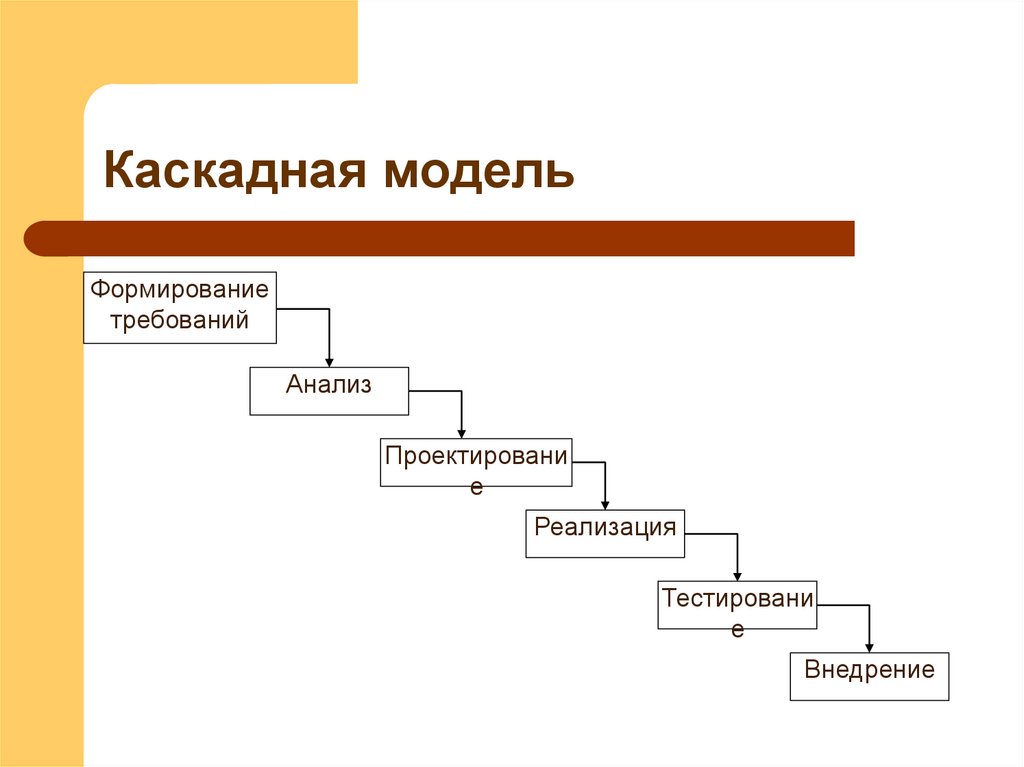 Каскадная модель