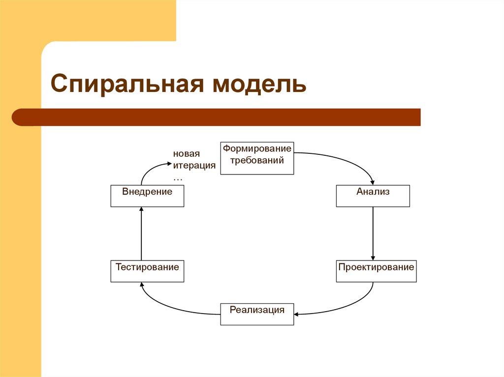 Спиральная модель