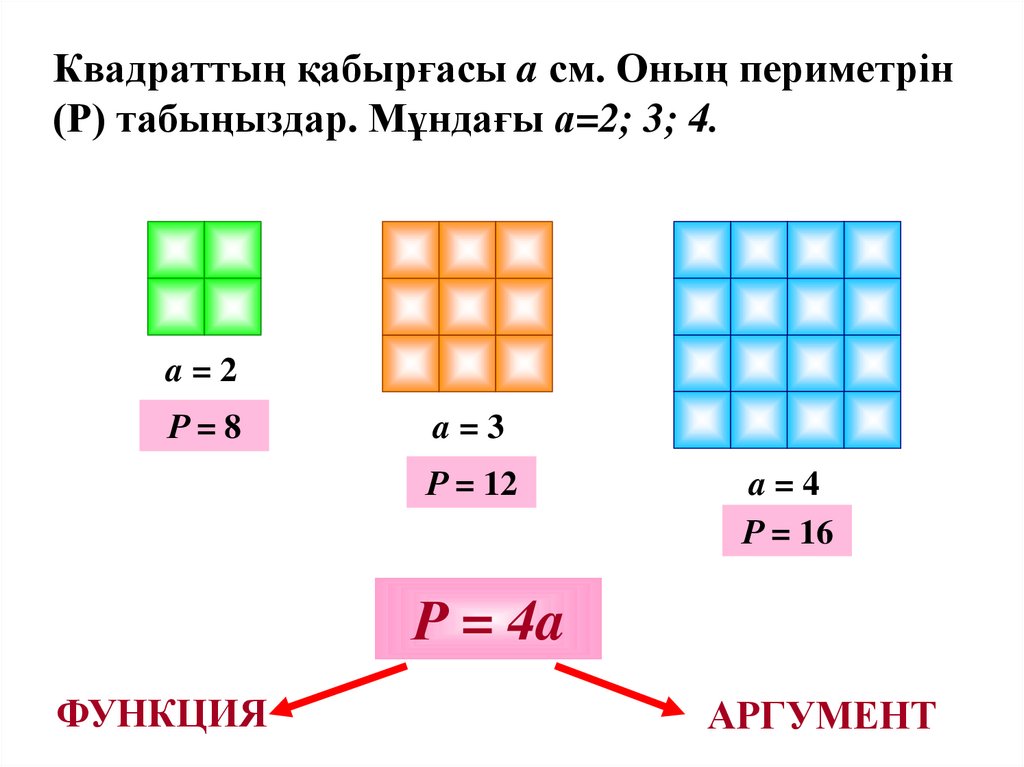 Квадраттың қабырғасы a см. Оның периметрін (Р) табыңыздар. Мұндағы а=2; 3; 4.