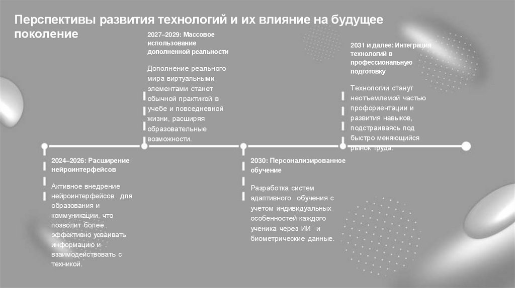 Перспективы развития технологий и их влияние на будущее поколение