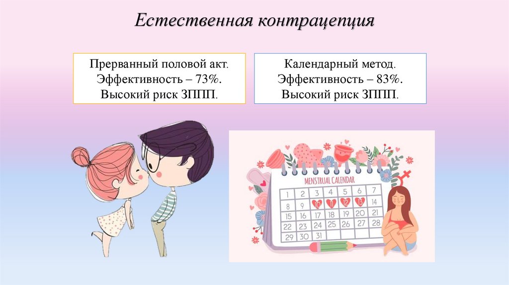 Естественная контрацепция