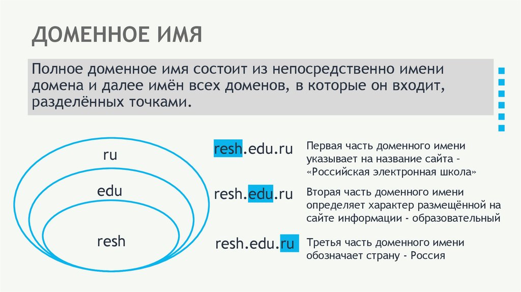 ДОМЕННОЕ ИМЯ