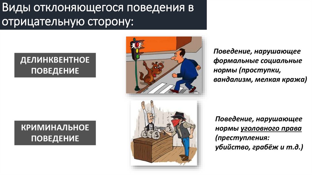 Виды отклоняющегося поведения в отрицательную сторону: