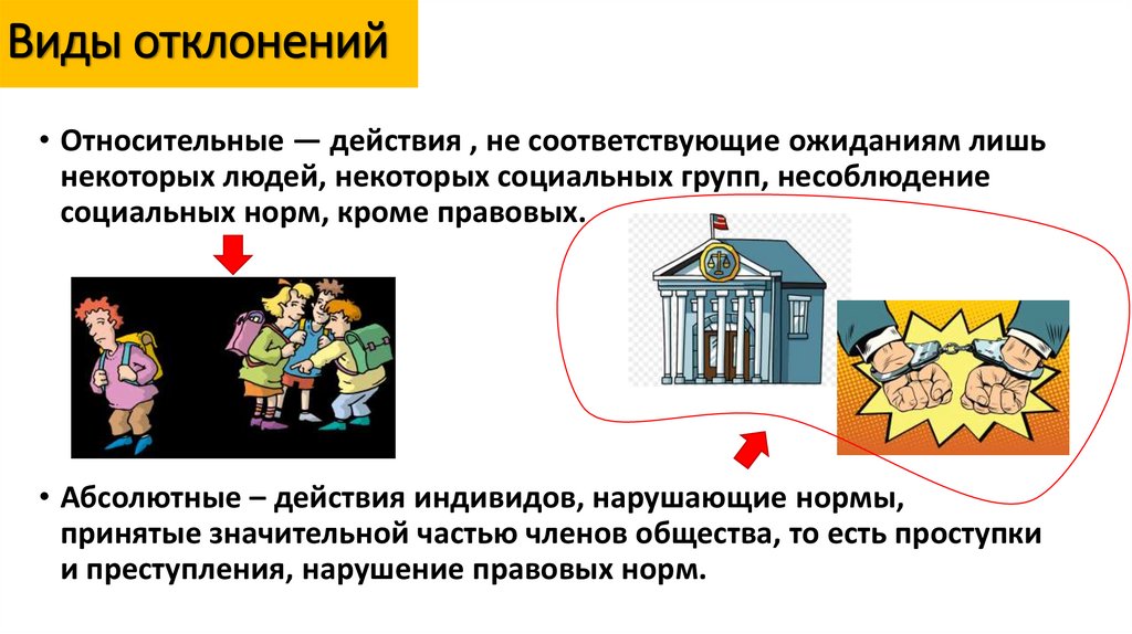 Виды отклонений