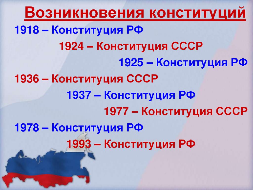 Возникновения конституций