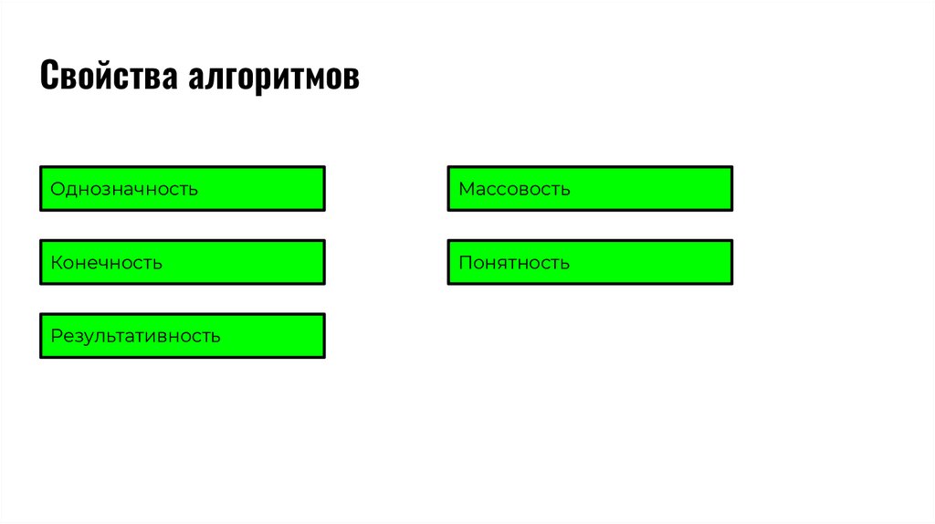 Свойства алгоритмов