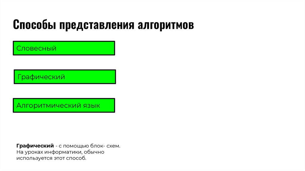 Способы представления алгоритмов
