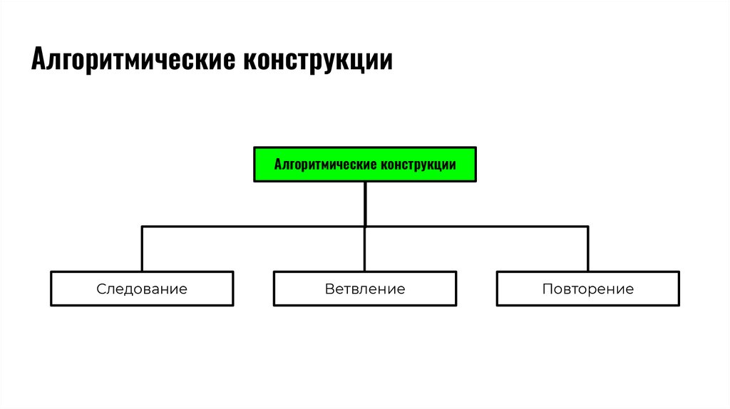 Алгоритмические конструкции