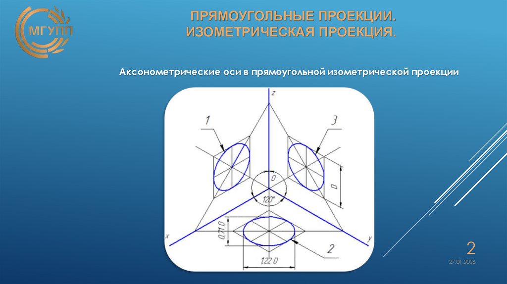 ПРЯМОУГОЛЬНЫЕ ПРОЕКЦИИ. Изометрическая проекция.