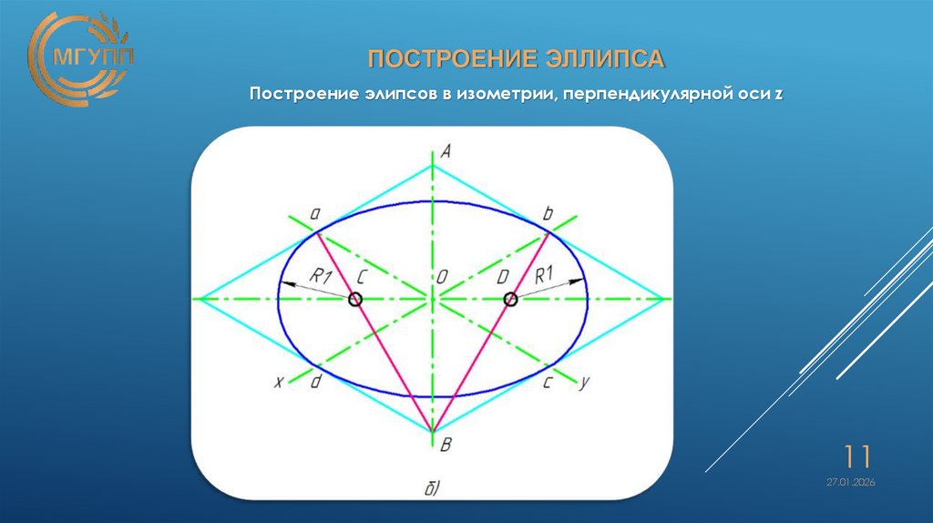 ПОСТРОЕНИЕ ЭЛЛИПСА