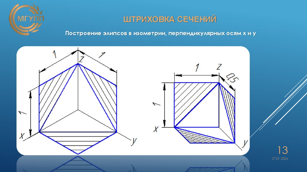 Штриховка сечений