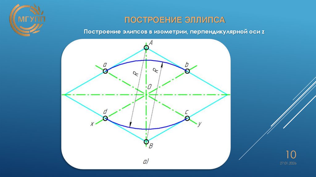 ПОСТРОЕНИЕ ЭЛЛИПСА