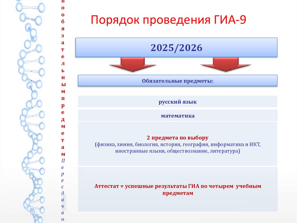 Порядок проведения ГИА-9