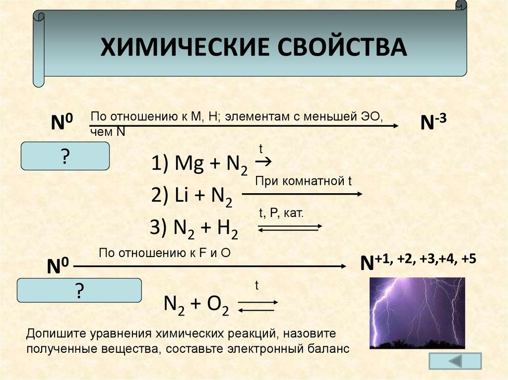 ХИМИЧЕСКИЕ СВОЙСТВА
