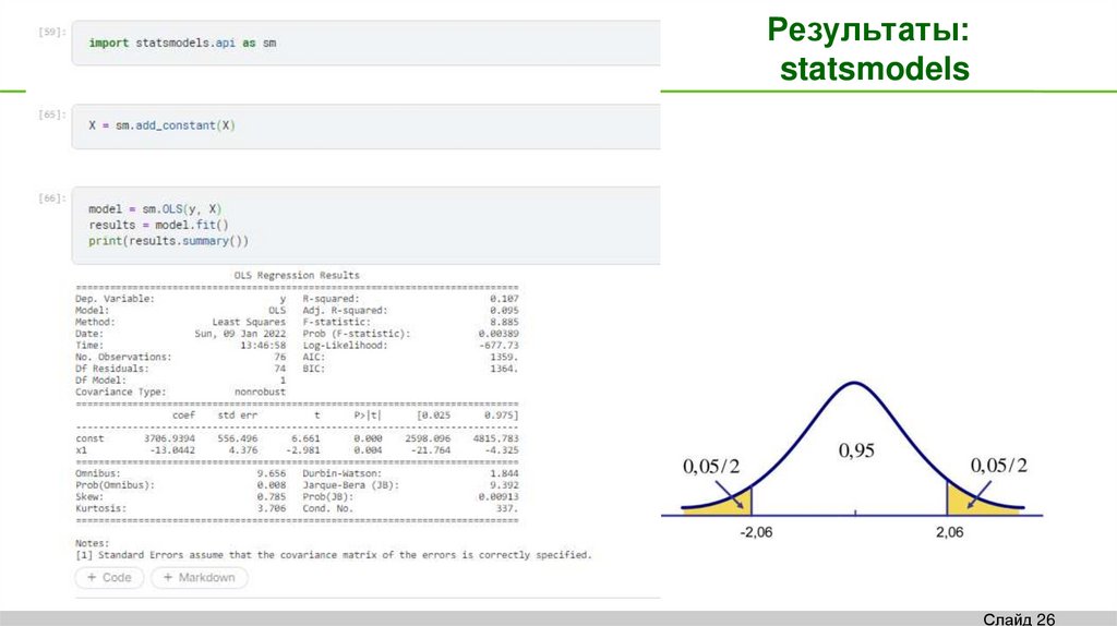 Результаты: statsmodels