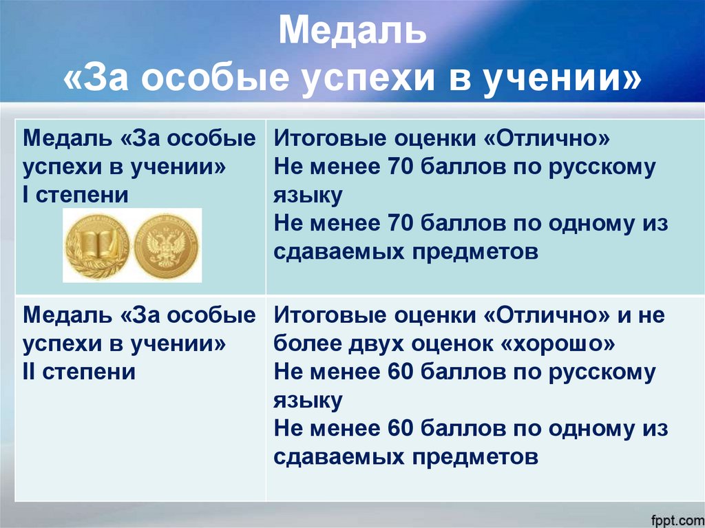 Медаль «За особые успехи в учении»