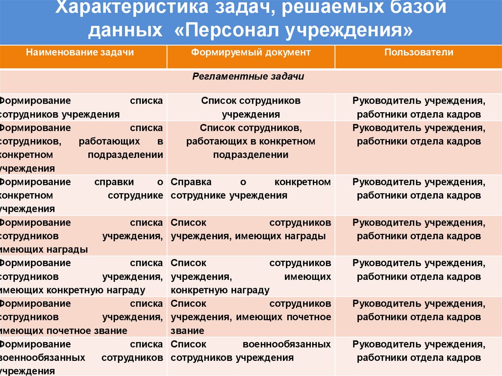 Характеристика задач, решаемых базой данных «Персонал учреждения»