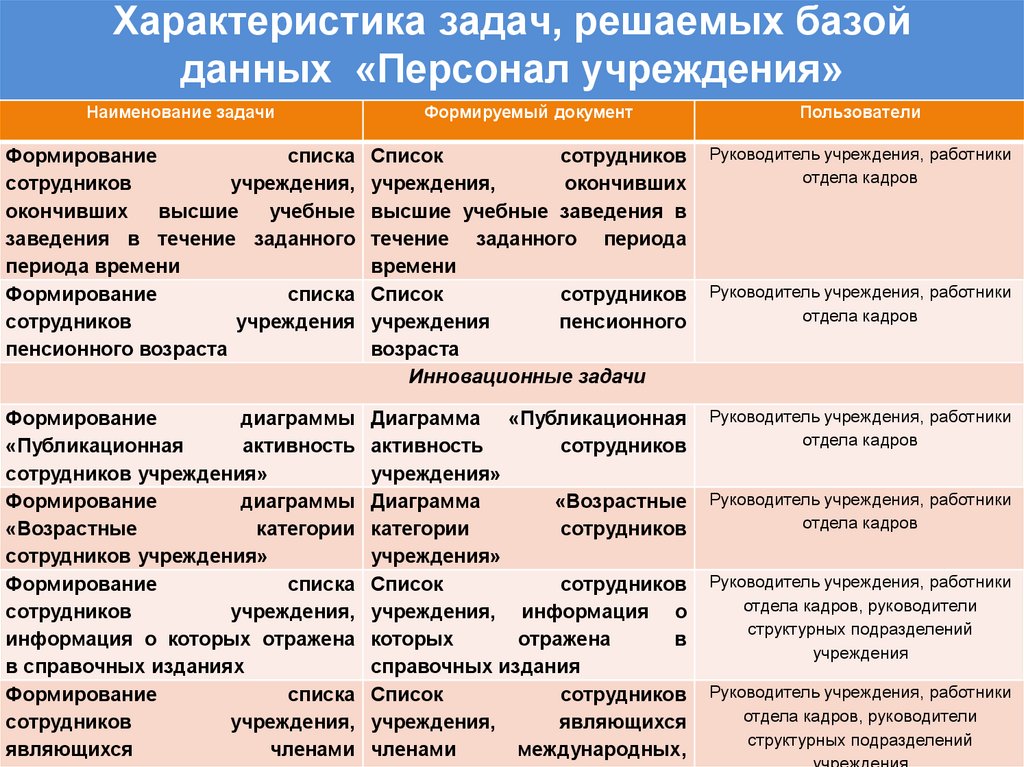 Характеристика задач, решаемых базой данных «Персонал учреждения»