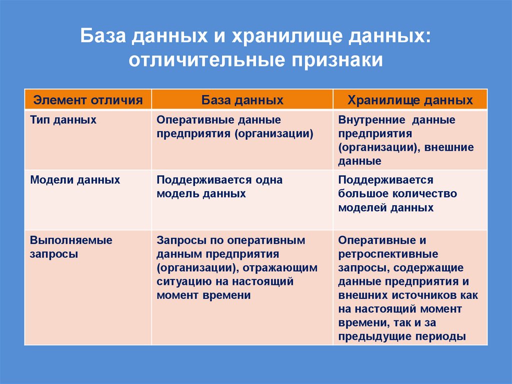 База данных и хранилище данных: отличительные признаки