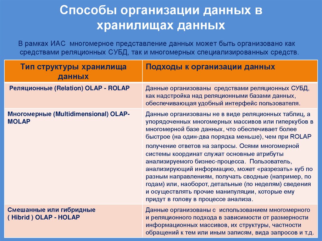 Способы организации данных в хранилищах данных