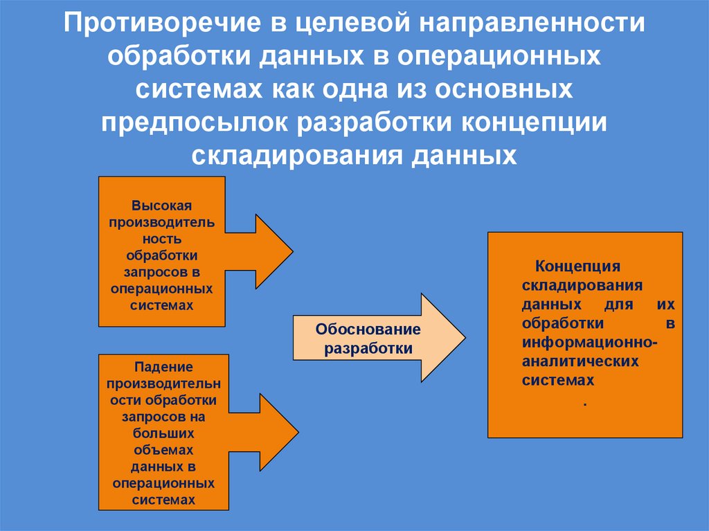Противоречие в целевой направленности обработки данных в операционных системах как одна из основных предпосылок разработки