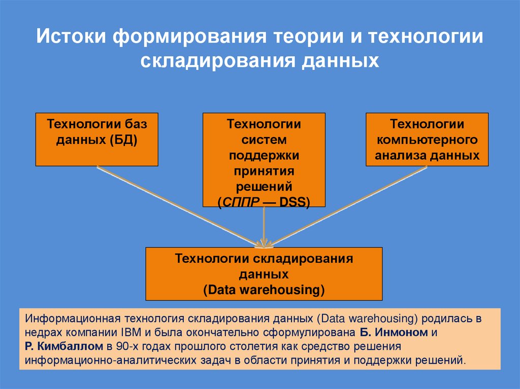 Истоки формирования теории и технологии складирования данных
