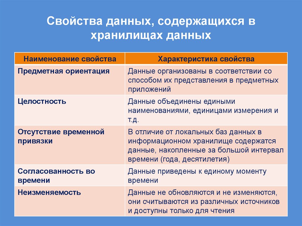 Свойства данных, содержащихся в хранилищах данных