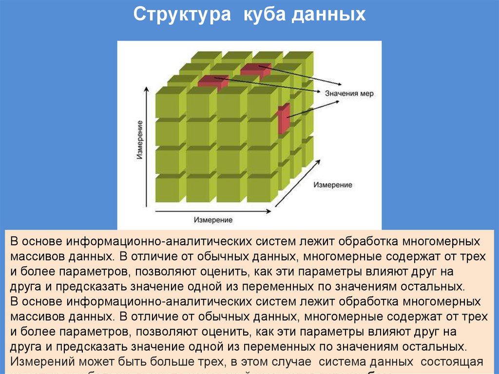 Структура куба данных
