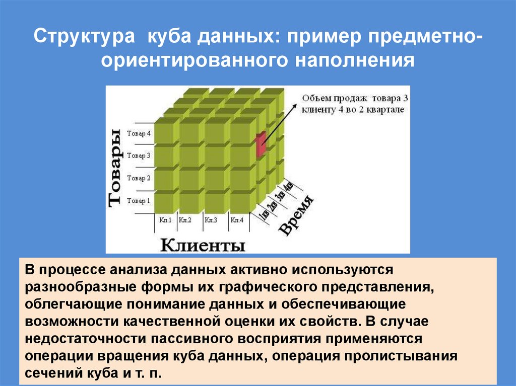 Структура куба данных: пример предметно-ориентированного наполнения