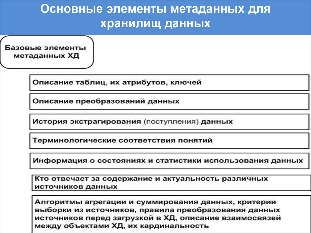 Основные элементы метаданных для хранилищ данных