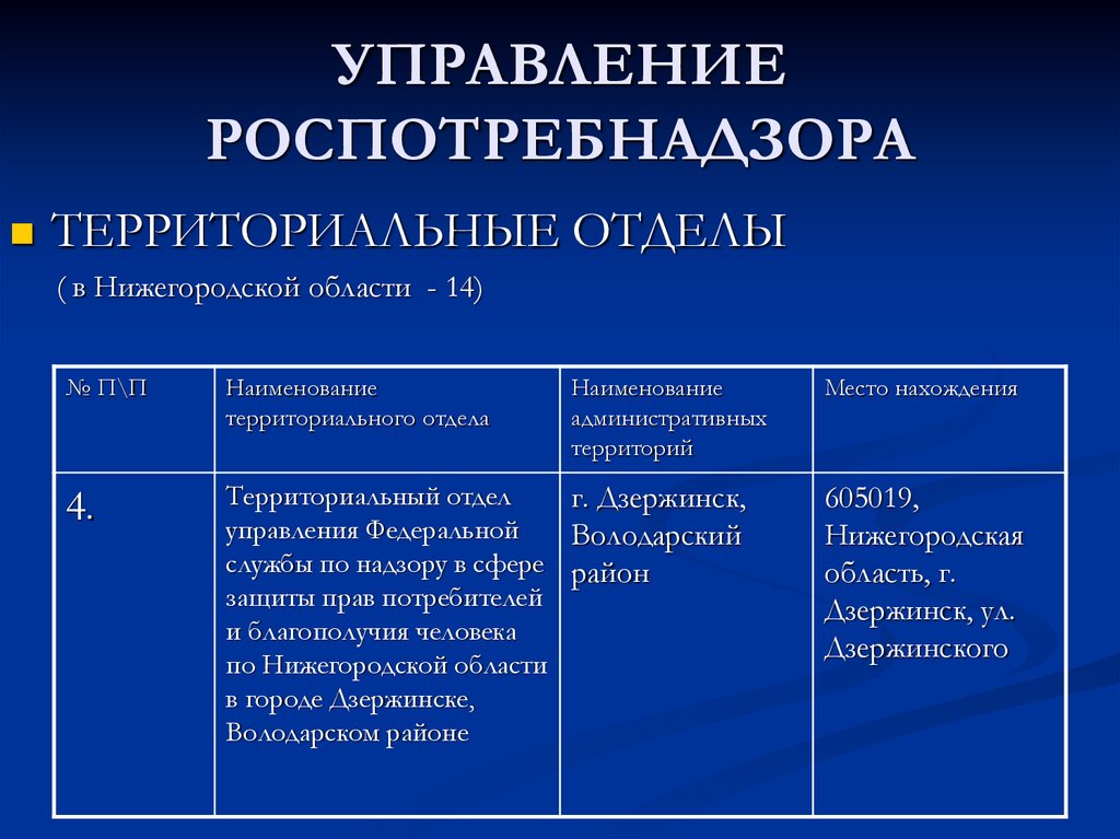 УПРАВЛЕНИЕ РОСПОТРЕБНАДЗОРА