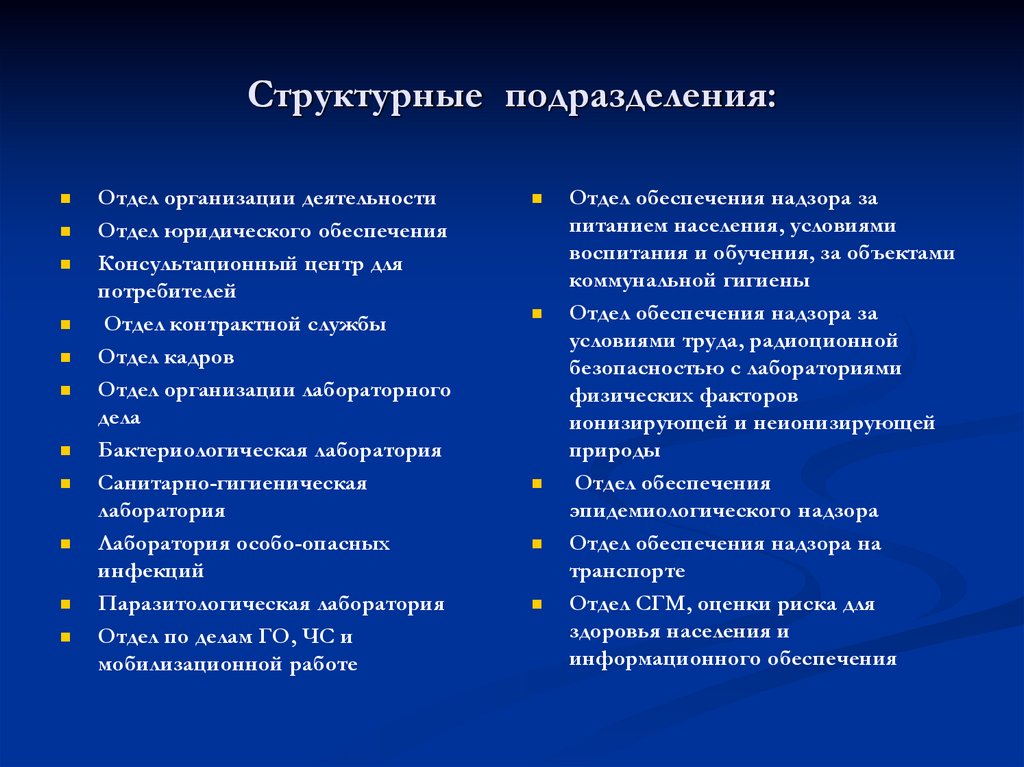 Структурные подразделения: