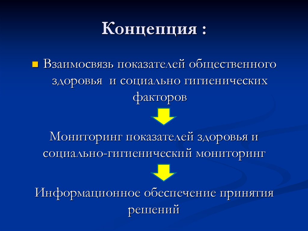 Концепция :