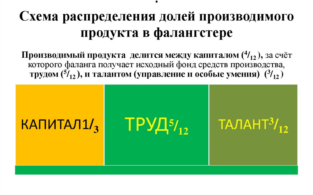 . Схема распределения долей производимого продукта в фалангстере