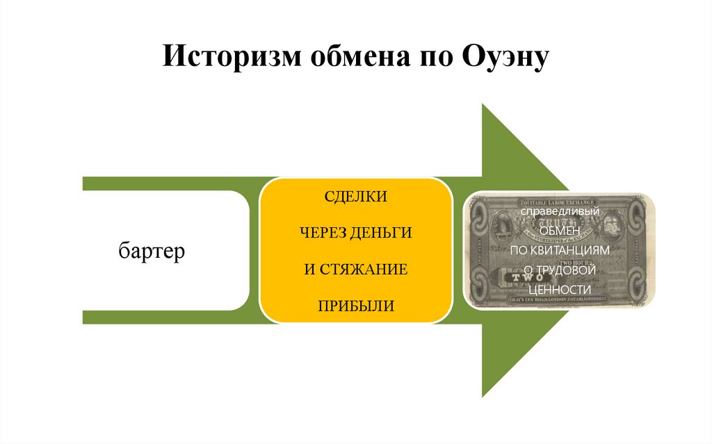 Историзм обмена по Оуэну