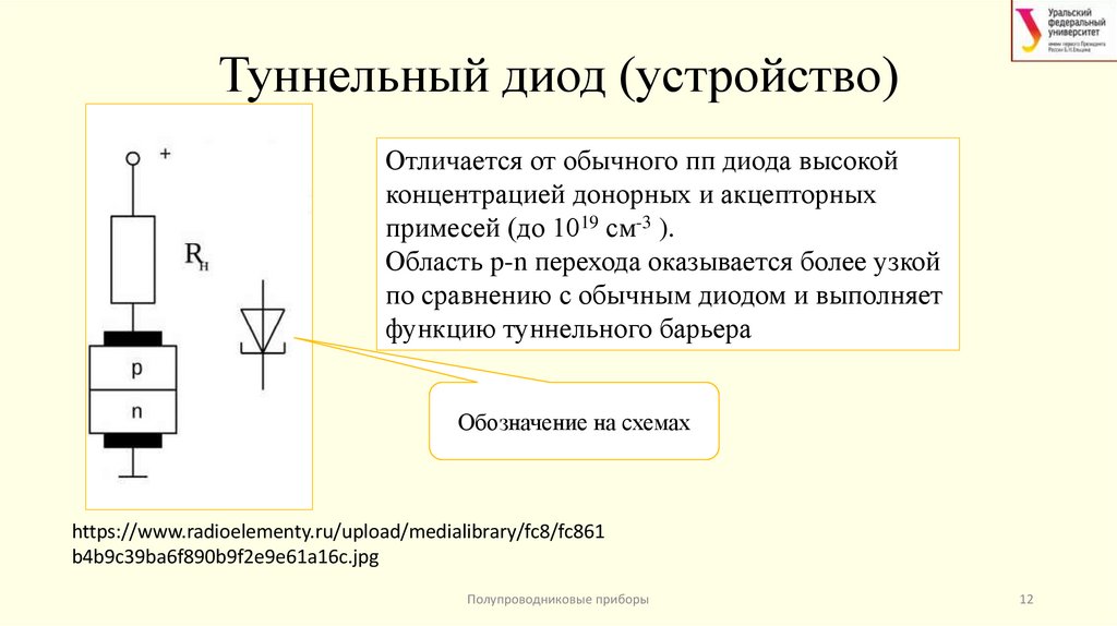 Туннельный диод (устройство)