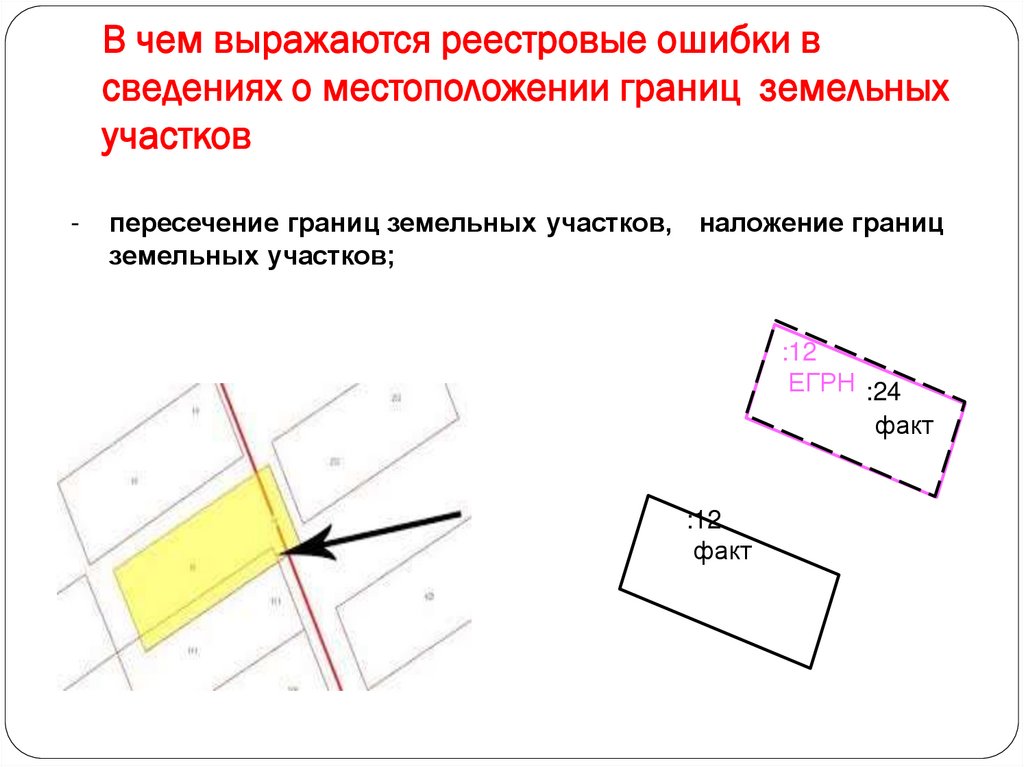В чем выражаются реестровые ошибки в сведениях о местоположении границ земельных участков