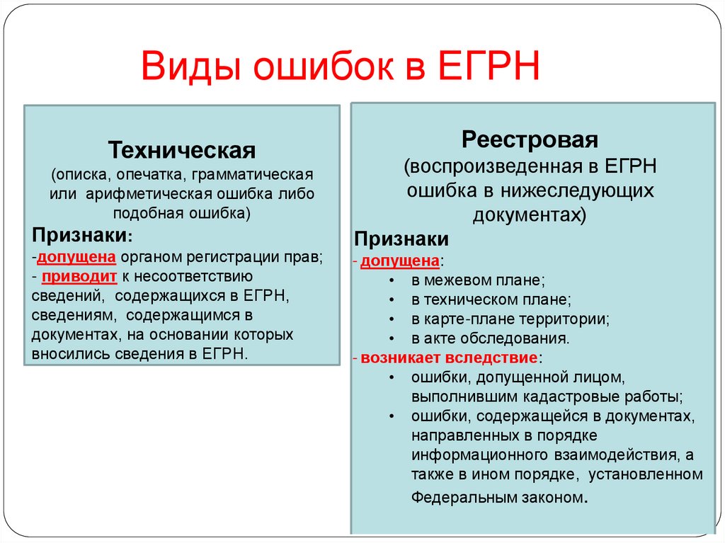 Виды ошибок в ЕГРН