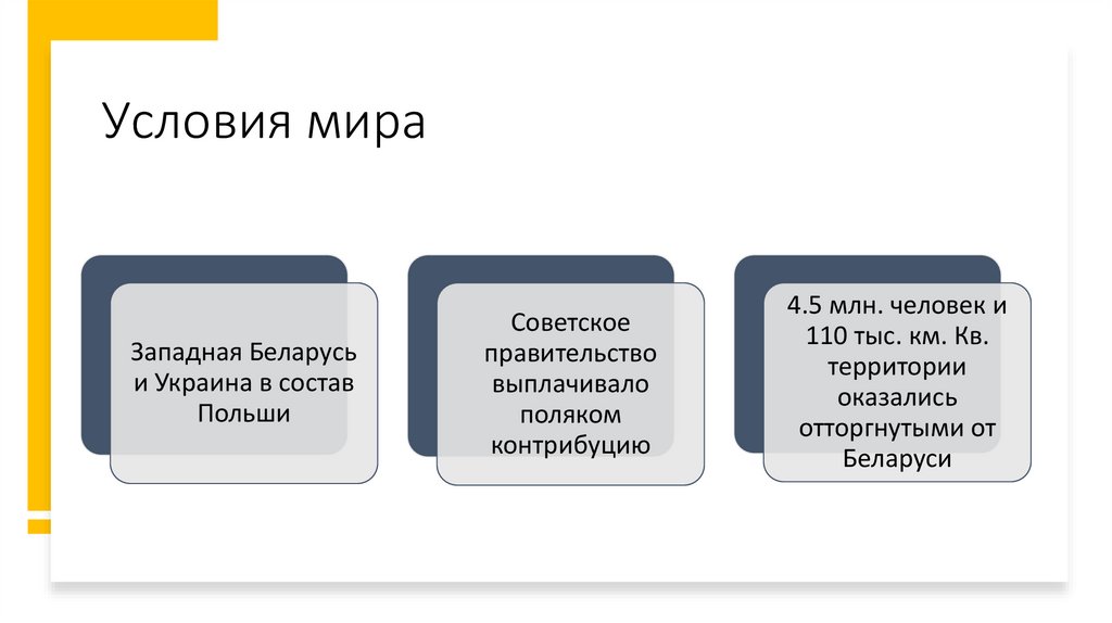 Условия мира