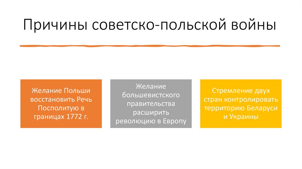 Причины советско-польской войны