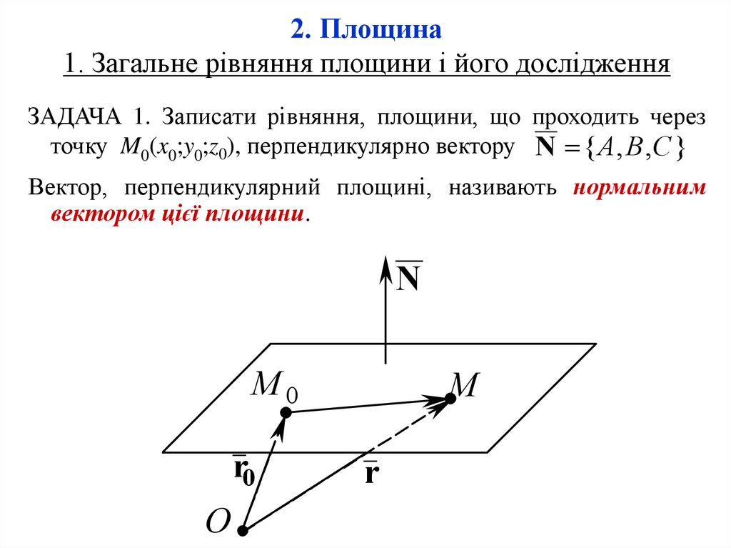 2. Площина 1. Загальне рівняння площини і його дослідження