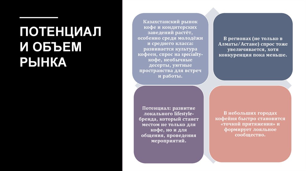 Потенциал и объем рынка   